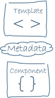 template-metadata-component